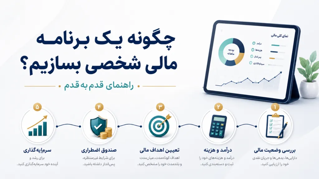 چگونه یک برنامه مالی شخصی بسازیم؟
