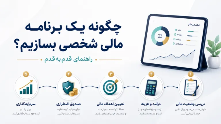 چگونه یک برنامه مالی شخصی بسازیم؟