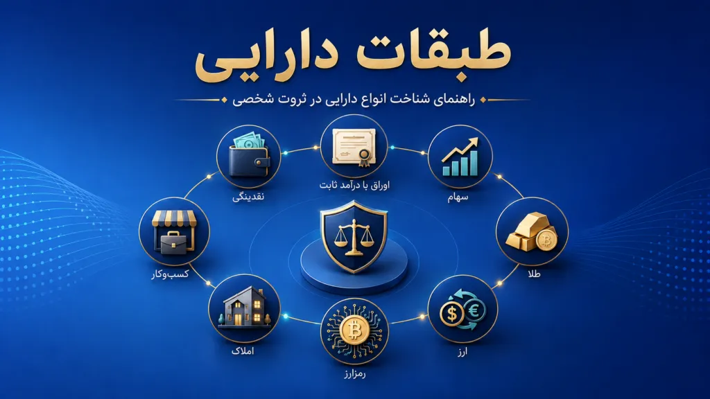 مقایسه طبقات دارایی شامل وجه نقد، درآمد ثابت، سهام، طلا، ارز و رمزارز