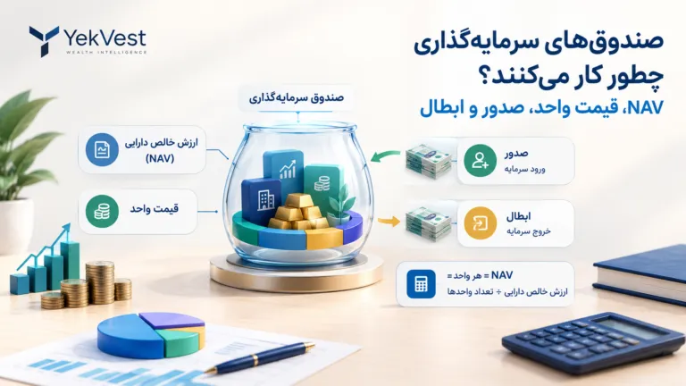 صندوق‌های سرمایه‌گذاری چطور کار می‌کنند؟ NAV، قیمت واحد، صدور و ابطال