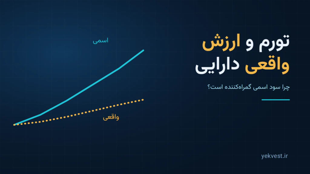دو خط: ارزش اسمی که بالا می‌رود و ارزش واقعی که کندتر رشد می‌کند