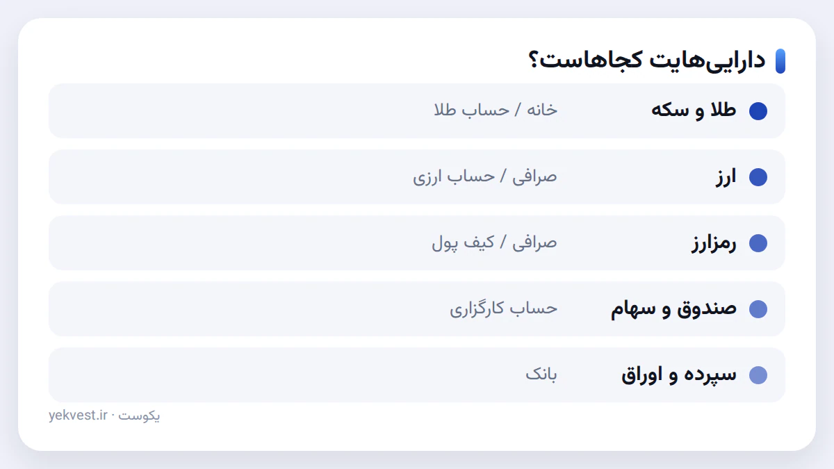 مثال: یک فهرست ساده از دارایی‌هایی که در جاهای مختلف پراکنده‌اند.